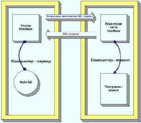 Что такое